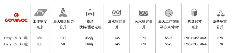 高美驾驶式洗地机产品规格