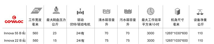 高美驾驶式洗地机规格