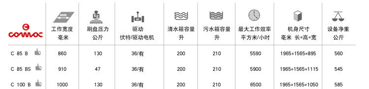 高美全自动洗地机产品系列