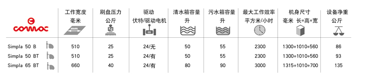 高美全自动洗地机产品规格